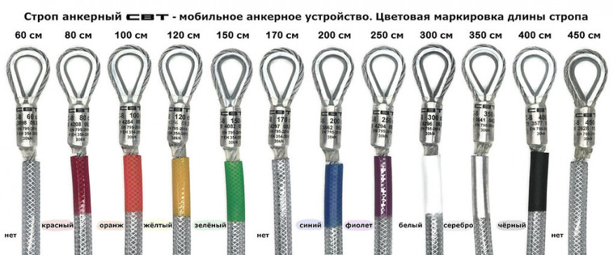 Анкерный строп из оцинкованной стали, длина 150 см, 30 кН (ЕАС)