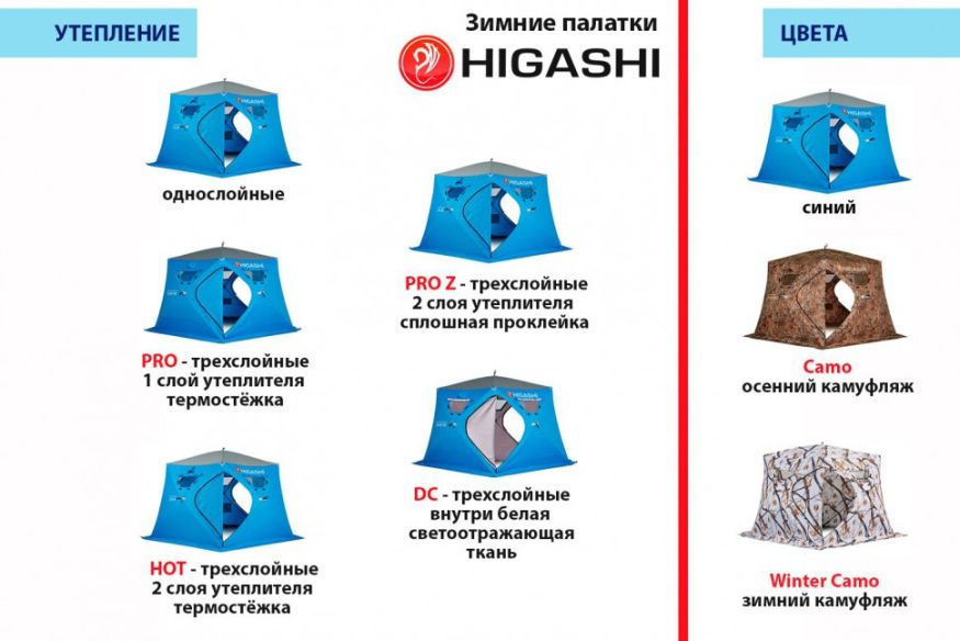 Палатка зимняя Higashi Double Winter Camo Pyramid Pro (трехслойная)