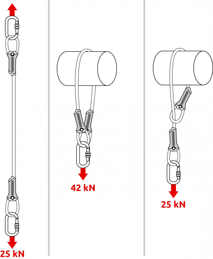 Анкерный строп ANCHOR CABLE 50 cm, CAMP